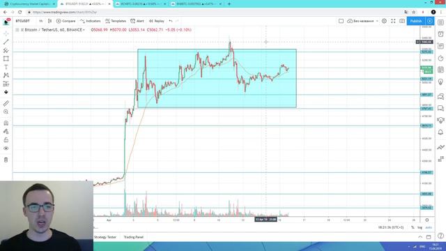 Прогноз цены на Биткоин, BCH, BNB (15 апреля) смотреть онлайн