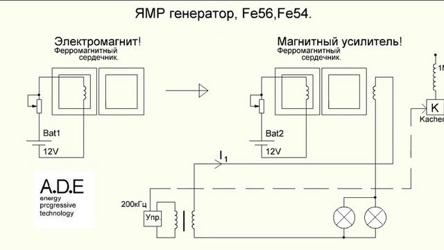 ЯМР генератор.  02.05.16.