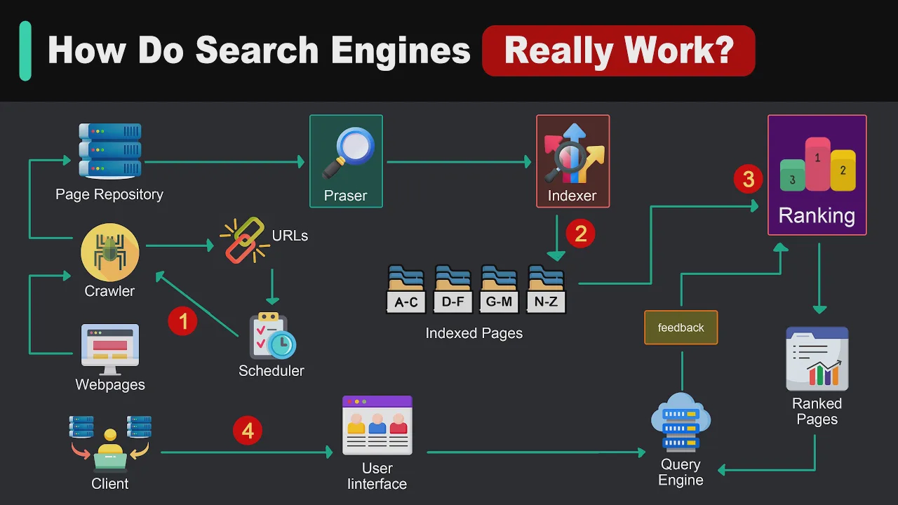 76 - How Search Really Works смотреть онлайн