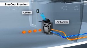 Webasto для  яхт, лодок, катеров