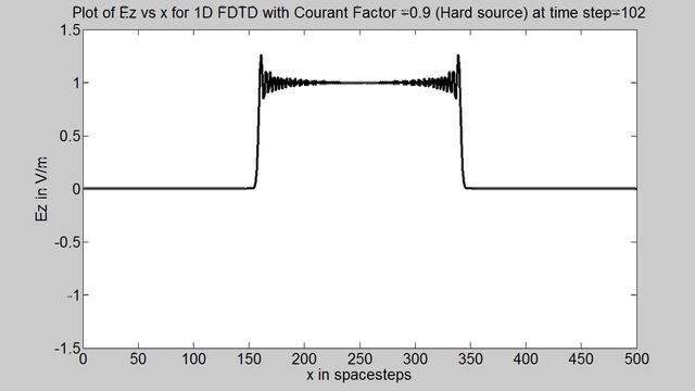 Program 7A Unitless 1D FDTD Open Boundary with Courant Factor less than 1 & Always ON source смотреть онлайн