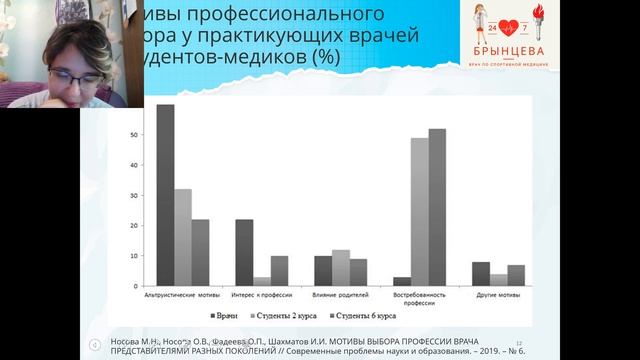Профессия 