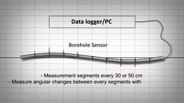 Cautus Geo - Ground stability monitoring смотреть онлайн