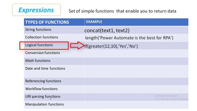 Microsoft Power Automate Tutorials || Module 32 : Expressions смотреть онлайн