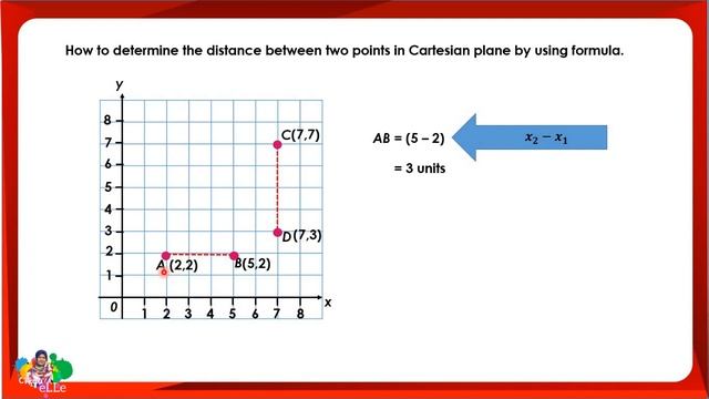How to find distance between two points on Cartesian plane смотреть онлайн