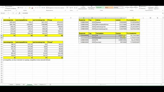 Черкизово: анализ акций / растущая прибыль и большие долги / стоит ли покупать? смотреть онлайн