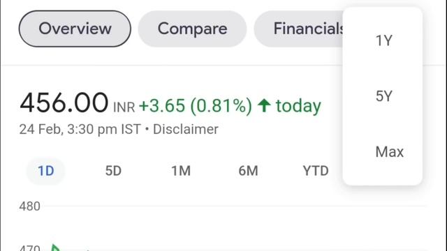 Top 10 Renewable Energy Stocks in India | Multibagger Green Shares list 2023 смотреть онлайн