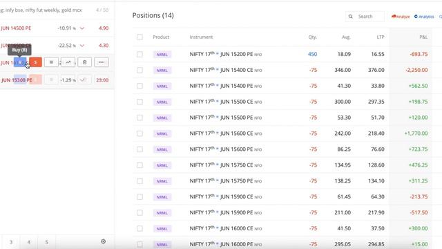 How to Buy Far OTM Options in Zerodha for Margin Benefits and Hedging смотреть онлайн