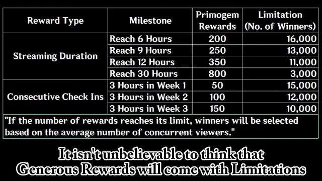 1900 PRIMOGEMS UP FOR GRABS? | WELKIN MOON GIVEAWAY смотреть онлайн