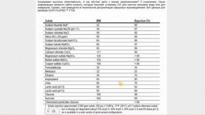 Как выбрать качественную мембрану обратного осмоса. Паспорт селективности.