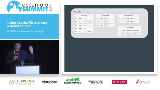 Using Apache Fluo to Create a Derived Graph смотреть онлайн