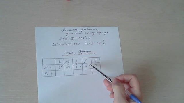 Решение уравнения четвертой степени с помощью схемы Горнера. смотреть онлайн