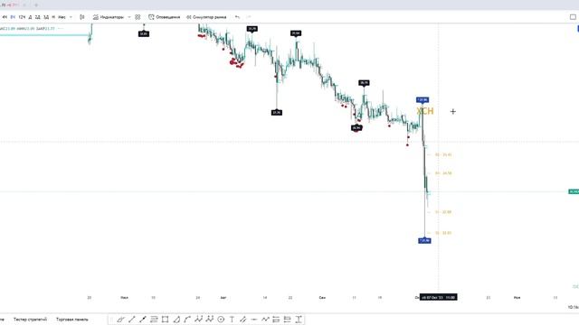 Что будет с Chia (XCH) | Разбор Биткоина смотреть онлайн