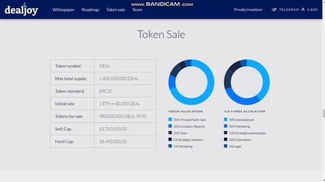 DEALJOY DEAL Token İncelemesi (TR) смотреть онлайн