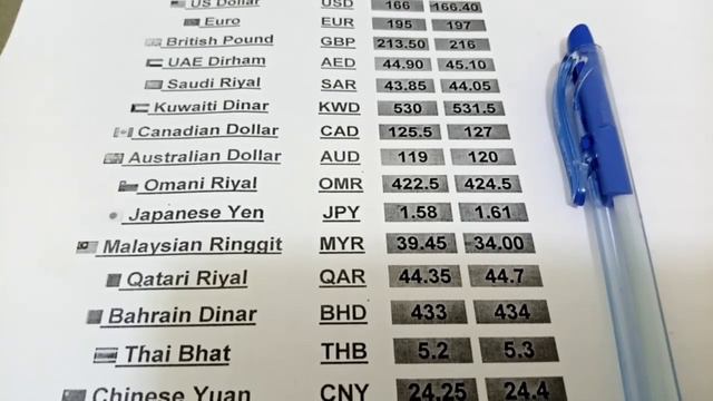 Iraqi Dinar Exchange Rates | US Dollar Exchange Rate | Iqd,usd, sar,aed,uae, | 14/09/2020 смотреть онлайн