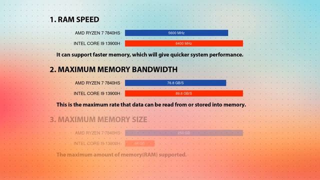 AMD Ryzen 7 7840HS vs INTEL Core i9 13900H Technical Comparison смотреть онлайн