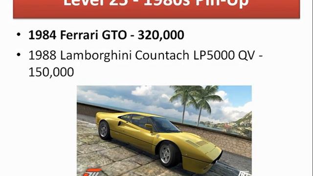 Forza 4 Reward Car Price Guide смотреть онлайн