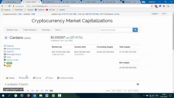 Криптовалюта Cardano ADA - Обзор, Прогноз, Перспективы, Кошелек Daedalus, Покупка