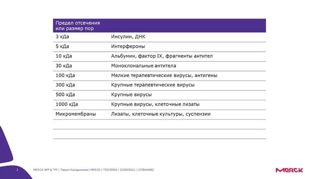 МЕРК ролик 4 смотреть онлайн