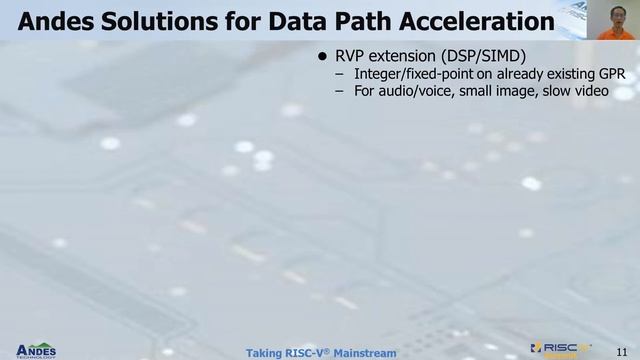 Andes RISC-V Processor IP Solutions - 2020 RISC-V Summit смотреть онлайн