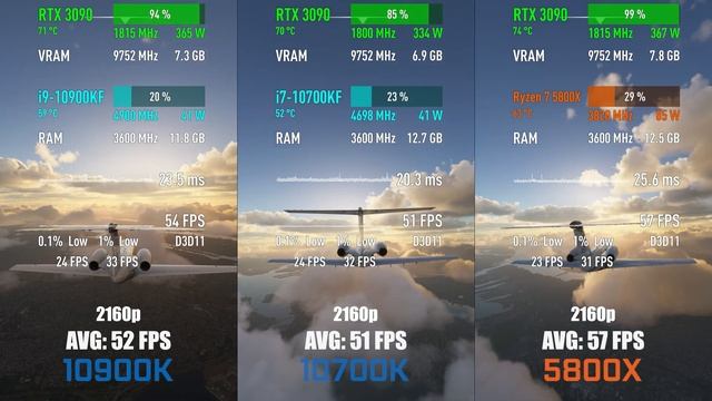 Intel i7-10700K vs Intel i9-10900K vs AMD Ryzen 7 5800X — Test in 10 Games! [1080p, 1440p, 4K] смотреть онлайн