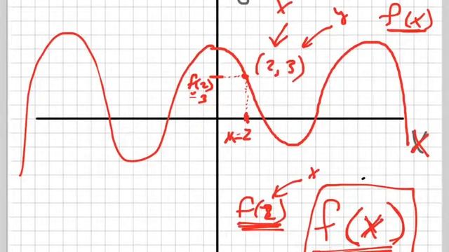 What does "f(x)" mean? смотреть онлайн