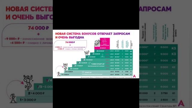 Avon/информация оид ба кор кардани дар компания Эйвон / Мои подарки себе )и зарплата за месяц смотреть онлайн