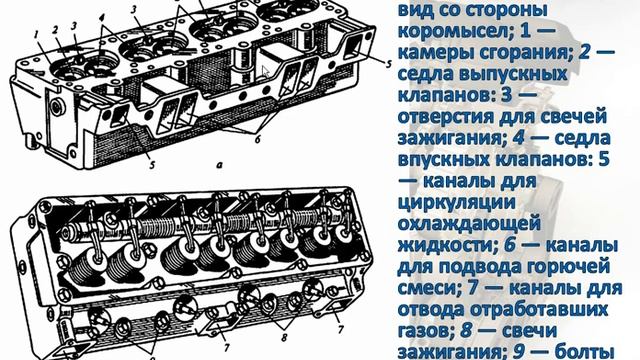 КШМ и ГРМ смотреть онлайн