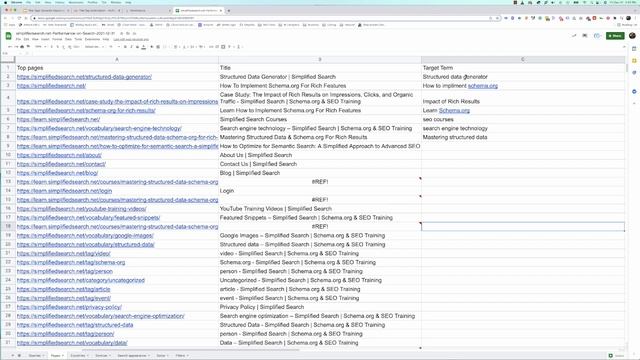 Optimizing Title Tags for User Intent and Semantic SEO смотреть онлайн