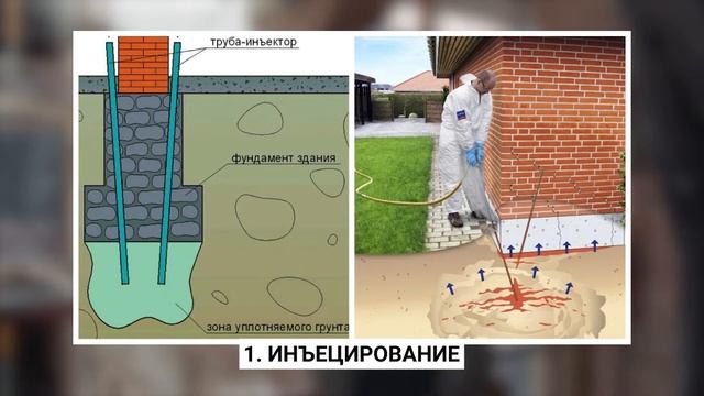 Укрепить фундамент НЕ СЛОЖНО! Устраняем дефекты грунта! Способы усиления грунта и фундамента смотреть онлайн