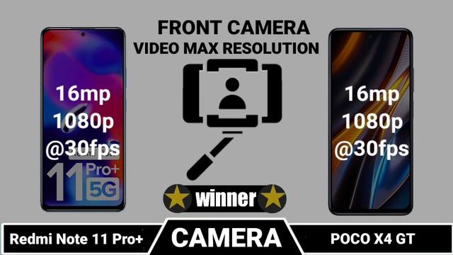 Redmi Note 11 Pro+ Vs Poco X4 GT смотреть онлайн