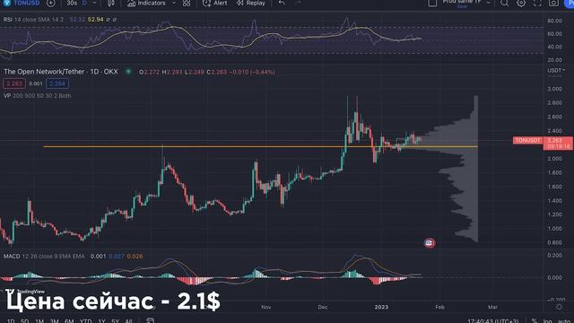 ? TON ДАСТ х200 в 2023 ГОДУ? ПЕРСПЕКТИВЫ TON COIN | Тон Коин Криптовалюта | Криптовалюта 2023