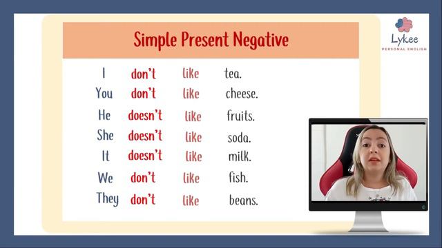 Simple Present - Presente simples negativo смотреть онлайн