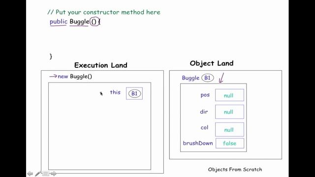 Buggles from Scratch: Instance vars and constructor methods смотреть онлайн