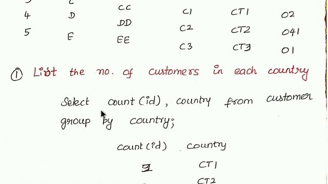 Grouping in SQL смотреть онлайн