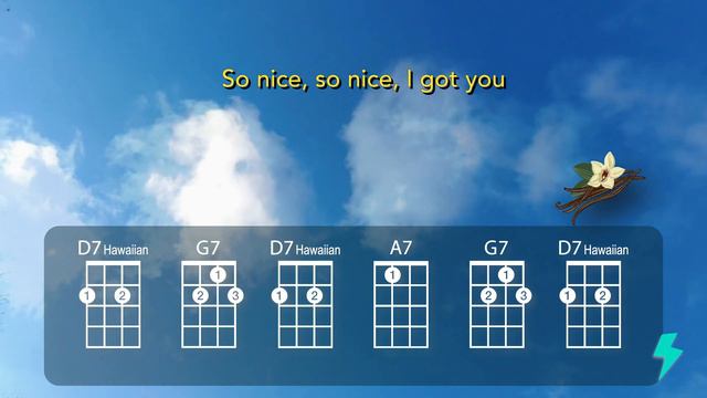 I FEEL GOOD (James Brown) - Ukulele Play Along смотреть онлайн