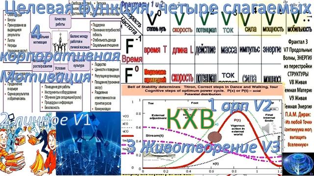 Я-Личность Информирует Когнитивные Потоки Внимания Трех- частотным Ментальным Спектром смотреть онлайн
