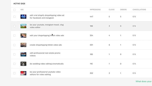 It Took Me 7 MONTHS To Get My First Order On FIVERR | What I Fixed To Rank My Gig смотреть онлайн