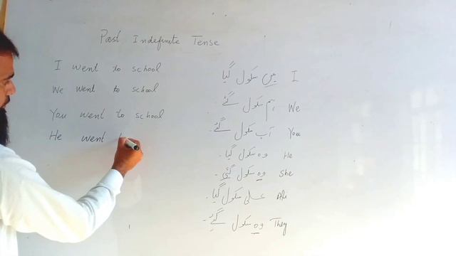 Past Simple Tense | Past Indefinite Tense | Affirmative sentences смотреть онлайн
