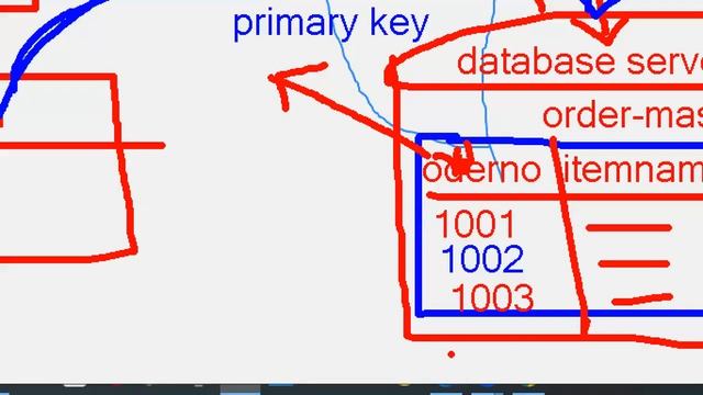 ORACLE 19c tutorials || Demo - 2 || by Mr. Murali On 09-02-2023 @9AM IST смотреть онлайн