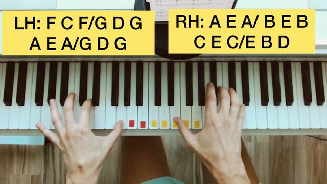 INTERSTELLAR EASY PIANO TUTORIAL смотреть онлайн