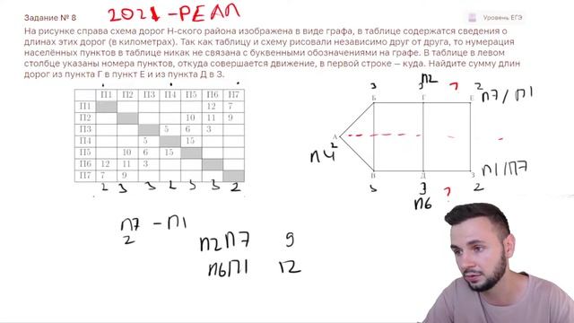 Как заниматься на потном марафоне по информатике ЕГЭ | Артем Имаев смотреть онлайн