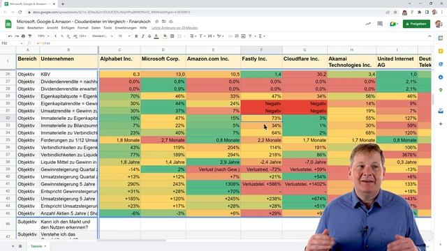 Die beste Cloud-Aktie: Microsoft, Amazon oder Google/Alphabet? смотреть онлайн