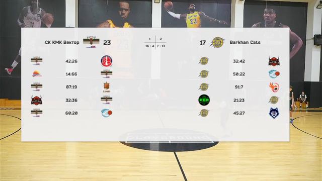 СК КМК Вектор vs Barkhan cats (21 тур Young Challenge) смотреть онлайн