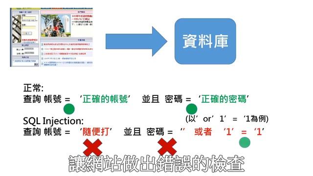 SQL Injection影片 смотреть онлайн