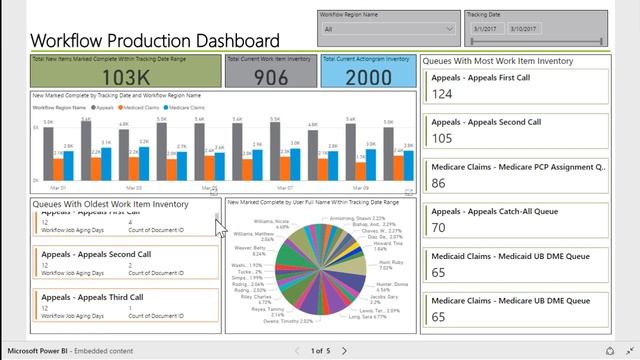 Power BI Demo - Workflow Production Dashboard смотреть онлайн