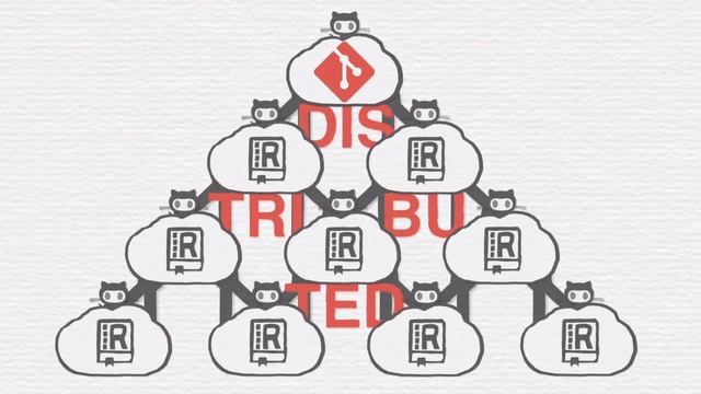 Git Basics: Distributed Workflows: Introduction смотреть онлайн