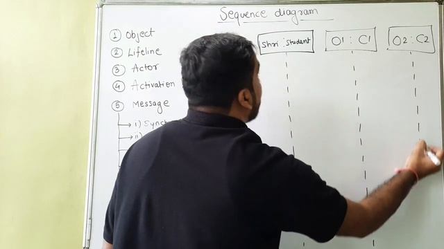 Sequence Diagram Part-1 Explained in Hindi l UML Diagram l Software Modeling and Designing Course смотреть онлайн
