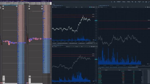 Торговля фьючерсов на бирже Binance. Учусь торговать. Торговый терминал CScalp. 20.01 смотреть онлайн
