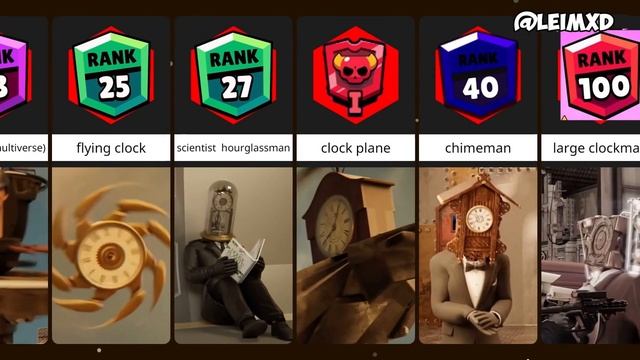 Multiverse Skibidi Toilet Brawl Stars Power Level (1 Season) 1 смотреть онлайн